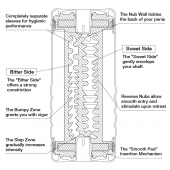 Мастурбатор Double Hole CUP U.S. - Tenga - в Твери купить с доставкой