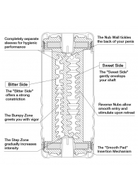Мастурбатор Double Hole CUP U.S. - Tenga - в Твери купить с доставкой