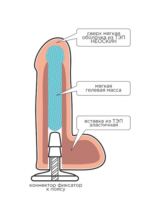 Телесная насадка Harness с коннектором - 19 см. - LOVETOY (А-Полимер) - купить с доставкой в Твери